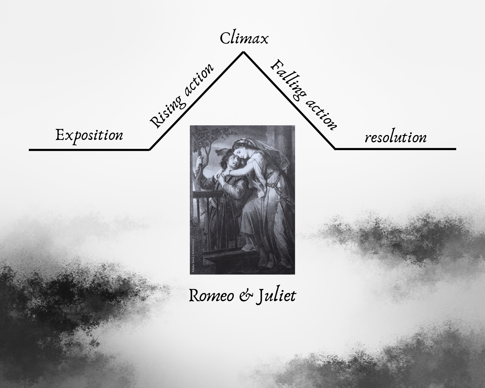 Rising Action Rising Action